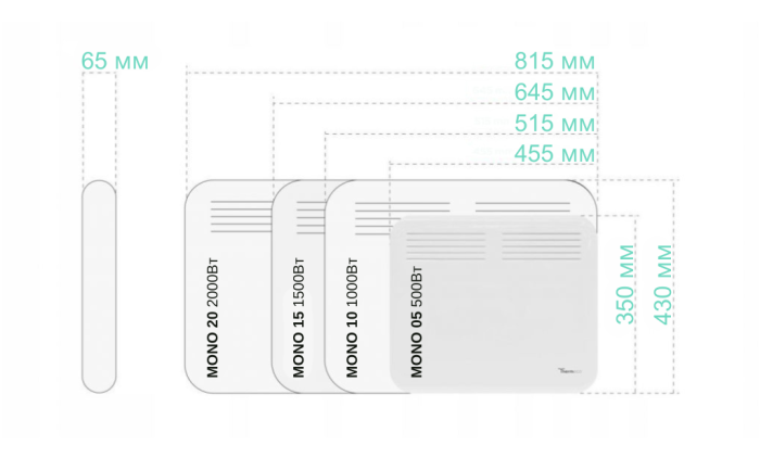 Конвектор електро Thermeco (Польща) MONO 20 – 2000Вт Конвектор електро Thermeco (Польща) MONO 20 – 2000Вт