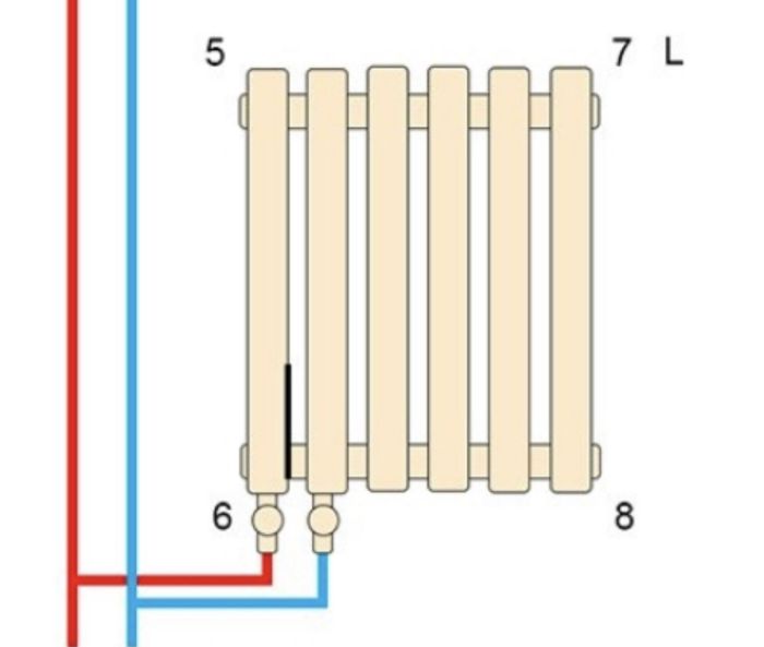 Горизонтальний дизайнерський радіатор опалення ARTTIDESIGN Livorno ІІ G 26/300/1768/50 білий матовий