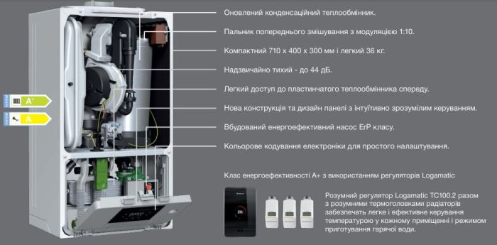 Buderus Logamax+ 1-контурн GB172i 2-25 Котел конденсац Buderus Logamax+ 1-контурн GB172i 2-25 Котел конденсац