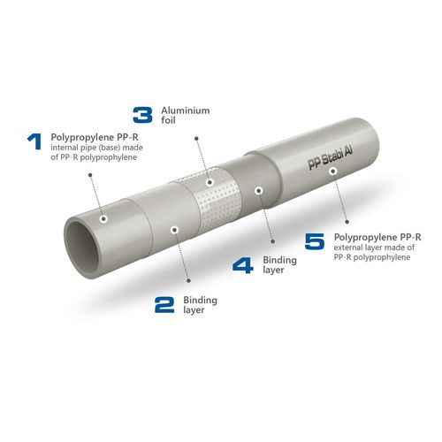 Труба stabi PN 20 d50 х 8,3 KAN-therm Труба stabi PN 20 d50 х 8,3 KAN-therm