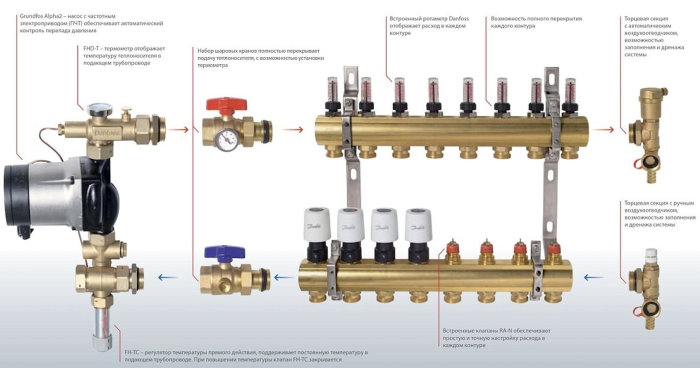 Торцева секція Danfoss FHF-EA з автоматичним повітрявідвідником (088U0785) Торцева секція Danfoss FHF-EA з автоматичним повітрявідвідником (088U0785)