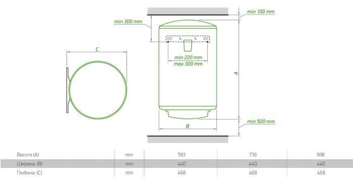Бойлер Tesy SIMPAT ECO 80 4415 1,5кВт Бойлер Tesy SIMPAT ECO 80 4415 1,5кВт