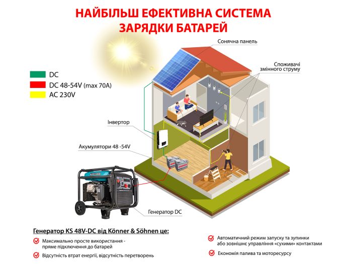 Генератор постійного струму Konner & Sohnen KS 48V-DC Генератор постійного струму Konner & Sohnen KS 48V-DC