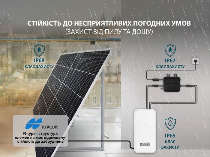 Мікроінвертор Konner & Sohnen KS MI800W Мікроінвертор Konner & Sohnen KS MI800W