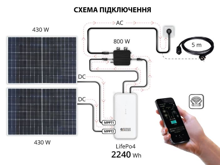 Мікроінвертор Konner & Sohnen KS MI800W Мікроінвертор Konner & Sohnen KS MI800W