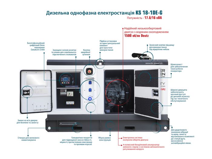Дизельна однофазна електростанція 17,6 кВА Konner & Sohnen KS 18-1DE-G Дизельна однофазна електростанція 17,6 кВА Konner & Sohnen KS 18-1DE-G